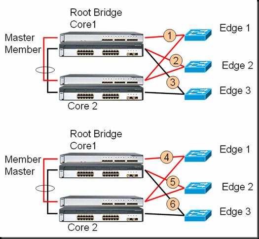 MST - JungleKey.fr Wiki
